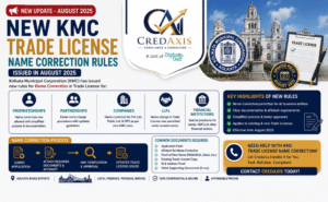 KMC Trade License Name Correction Process in Kolkata