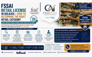 FSSAI Retail License in Kolkata – How to Determine the Right Retail Category